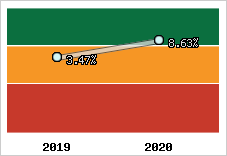 Capacité d'autofinancement