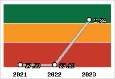 Capacité de remboursement