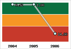 Capacité de remboursement