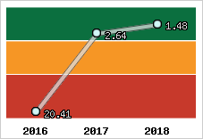 Capacité de remboursement