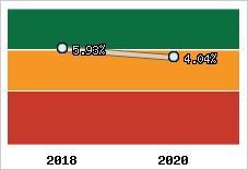 Capacité d'autofinancement