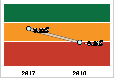 Capacité d'autofinancement