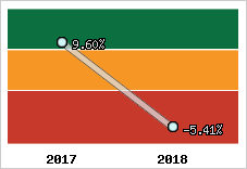 Capacité d'autofinancement