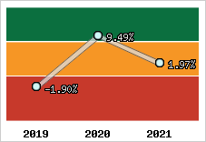 Capacité d'autofinancement