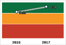 Capacité de remboursement
