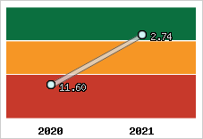 Capacité de remboursement