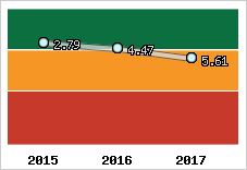 Capacité de remboursement