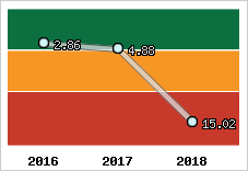 Capacité de remboursement