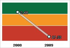 Capacité de remboursement