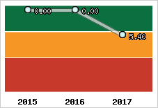 Capacité de remboursement