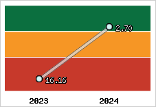 Capacité de remboursement