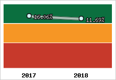 Capacité d'autofinancement