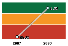 Capacité de remboursement