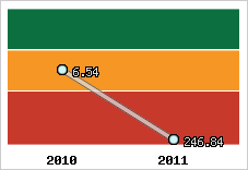 Capacité de remboursement