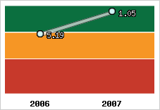 Capacité de remboursement