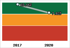 Capacité d'autofinancement