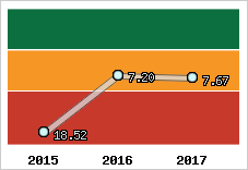 Capacité de remboursement