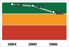 Capacité de remboursement