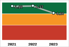 Capacité de remboursement