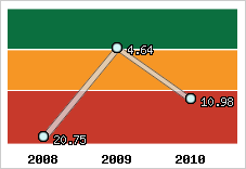 Capacité de remboursement