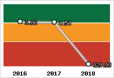 Capacité de remboursement