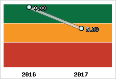 Capacité de remboursement