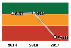Capacité de remboursement