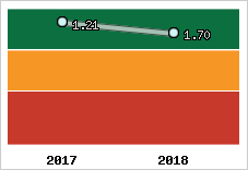 Capacité de remboursement