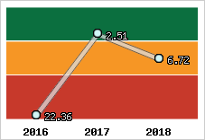 Capacité de remboursement