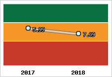 Capacité de remboursement