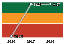 Capacité de remboursement