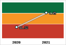 Capacité de remboursement