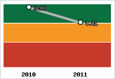 Capacité de remboursement
