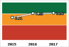 Capacité de remboursement
