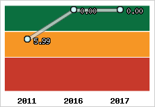 Capacité de remboursement