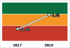 Capacité de remboursement