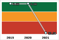 Capacité de remboursement