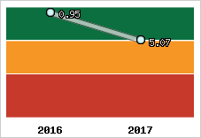 Capacité de remboursement