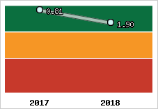 Capacité de remboursement