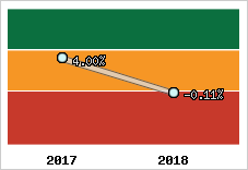 Capacité d'autofinancement