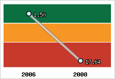 Capacité de remboursement