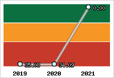 Capacité de remboursement