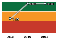 Capacité de remboursement