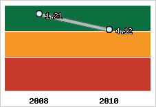 Capacité de remboursement