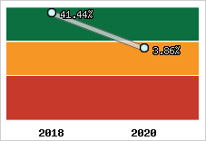 Capacité d'autofinancement