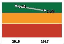 Capacité de remboursement