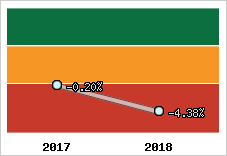 Capacité d'autofinancement