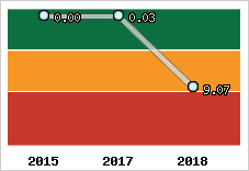 Capacité de remboursement