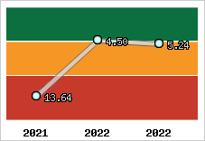 Capacité de remboursement