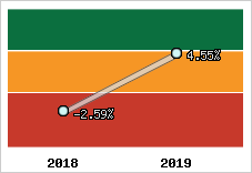 Capacité d'autofinancement